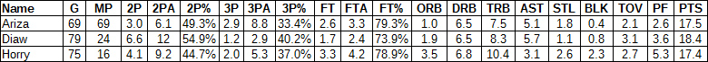Trevor Ariza comparison