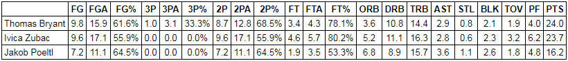 jakob poeltl extension