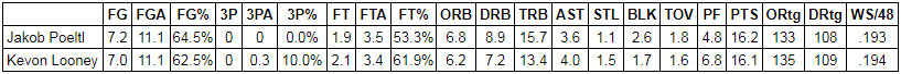 luka samanic market value
