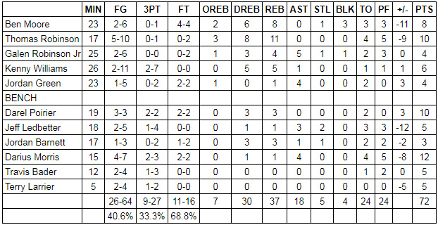 spurs grades hawks summer league