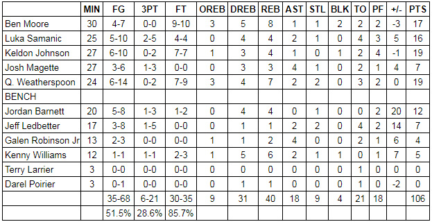 spurs hornets grades in summer league