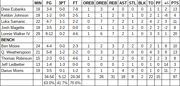 spurs summer league grades