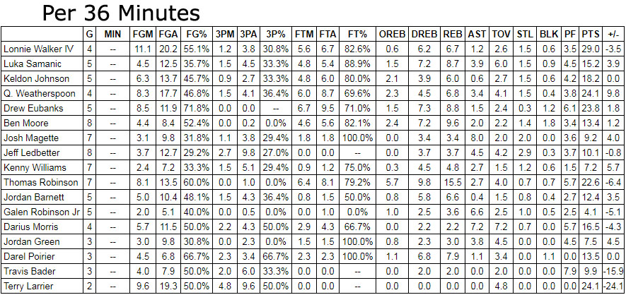 spurs summer league recap