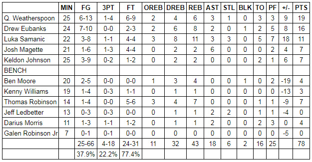 spurs grades suns summer league