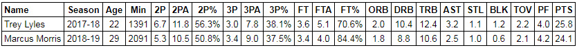 trey lyles spurs