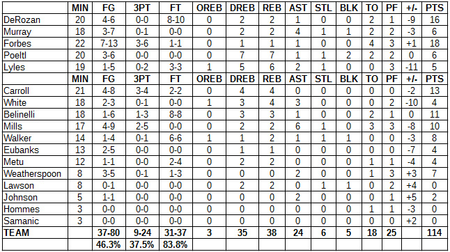 spurs pelicans preseason box score