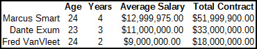 dejounte murray contract comps