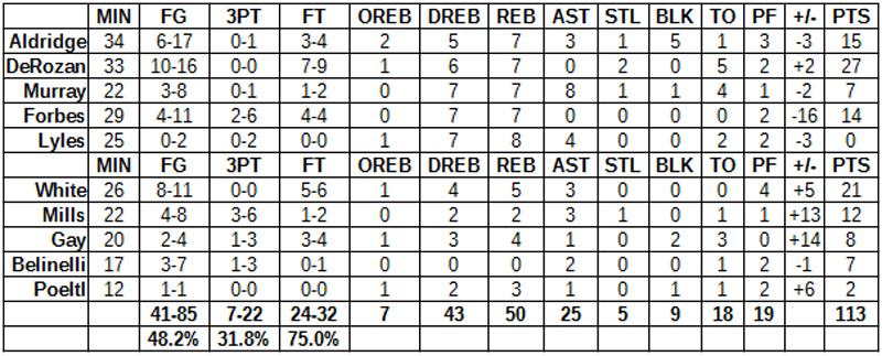 spurs blazers grades