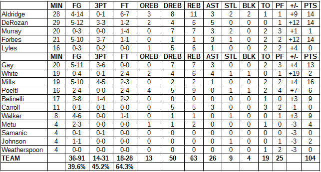 spurs grizzlies preseason