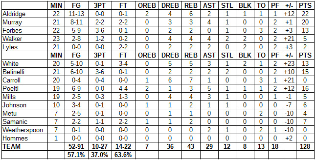 spurs rockets preseason