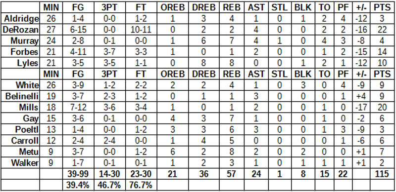 spurs celtics grades