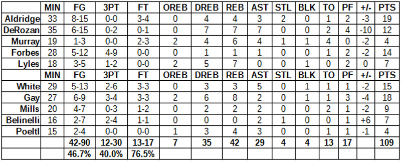 spurs grizzlies grades