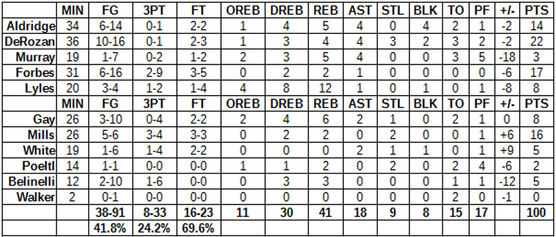 spurs hawks grades