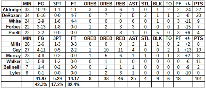 spurs t-wolves grades