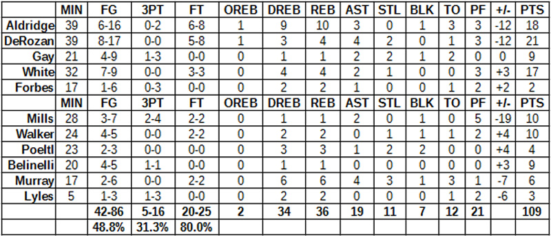 spurs cavs grades