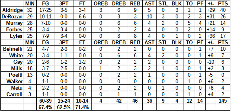 spurs grizzlies grades