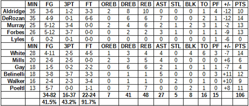 spurs vs. raptors grades