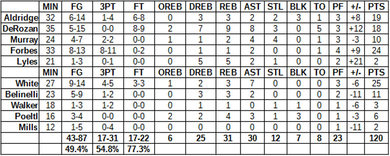 spurs vs. suns grades