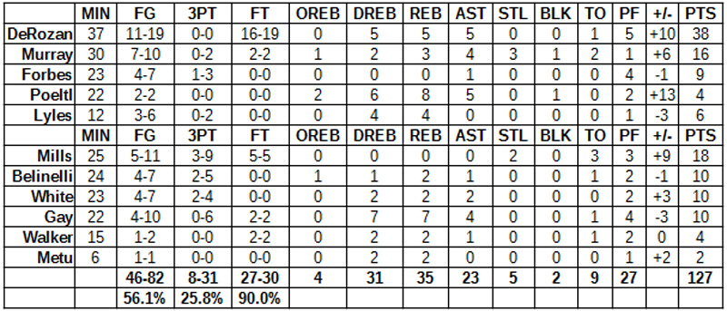 spurs jazz grades