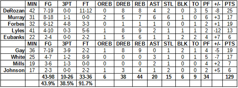 spurs cavs grades