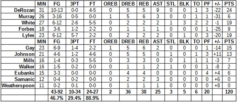 spurs nets grades