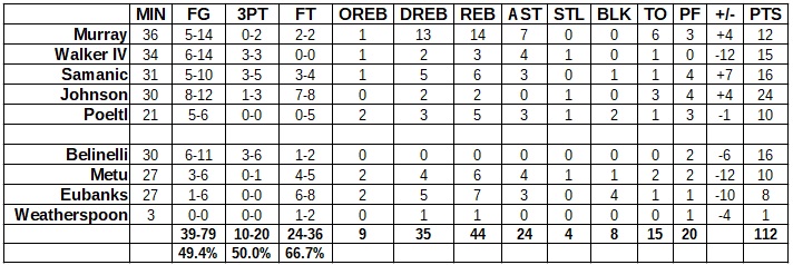 spurs jazz grades