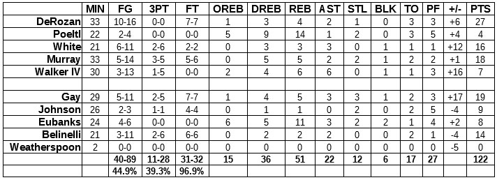 spurs pelicans final grades