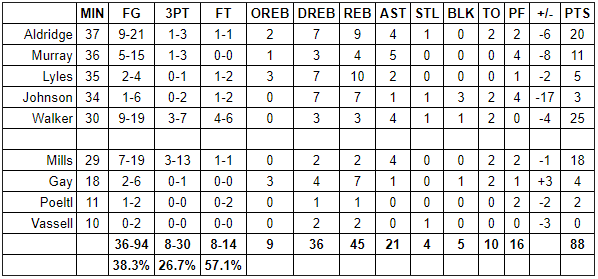 spurs timberwolves grades