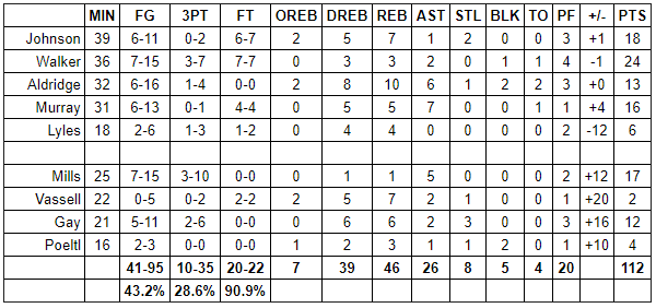 spurs thunder grades