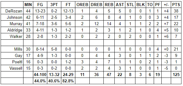 spurs timberwolves grades