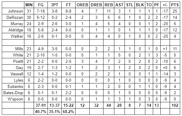spurs grizzlies grades