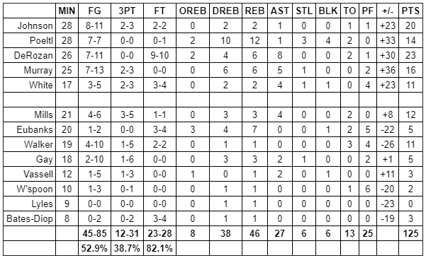 spurs hawks grades