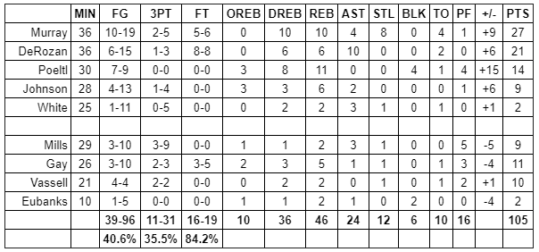 spurs warriors grades