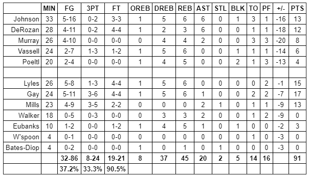 spurs warriors grades