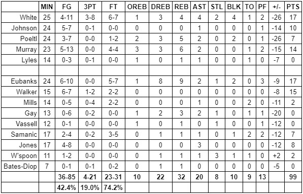 spurs 76ers