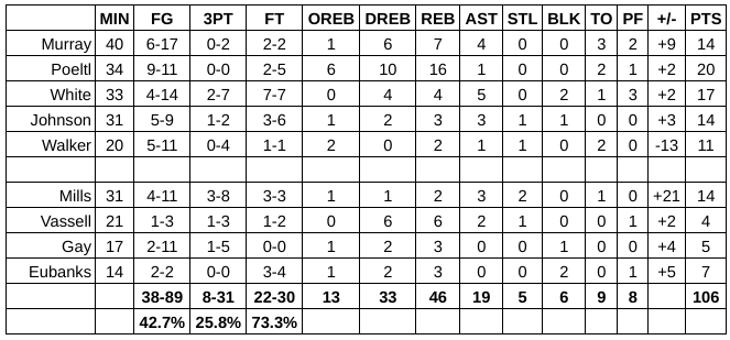 spurs bulls grades