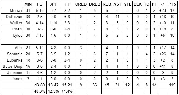 spurs knicks grades