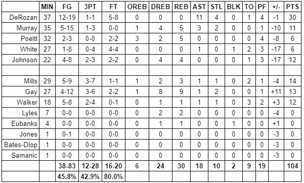 spurs mavericks grades