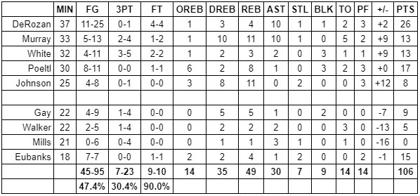 spurs blazers grades