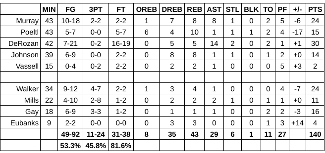 spurs celtics grades