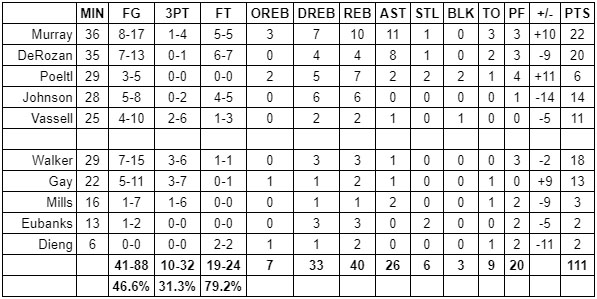 spurs heat grades