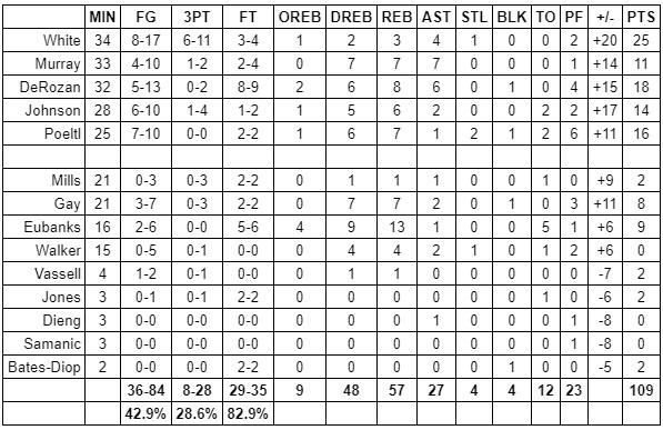 spurs pacers grades