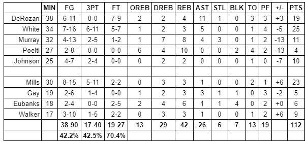spurs raptors grades