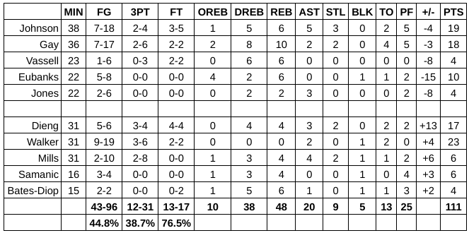 spurs 76ers grades