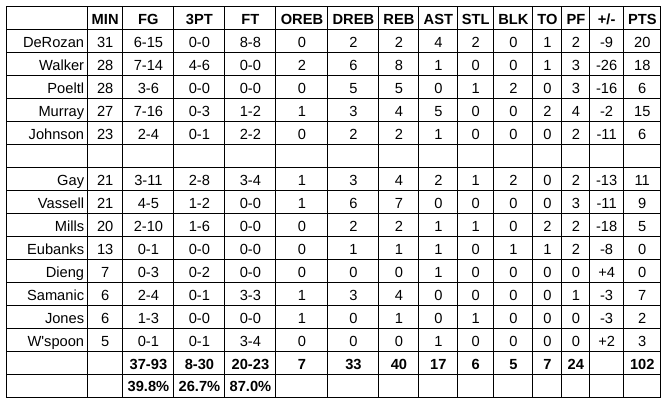 spurs blazers grades