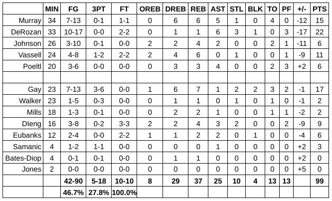 spurs jazz grades