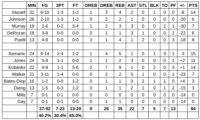 spurs jazz grades