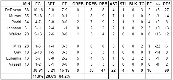 spurs knicks