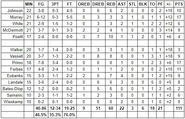 spurs jazz grades