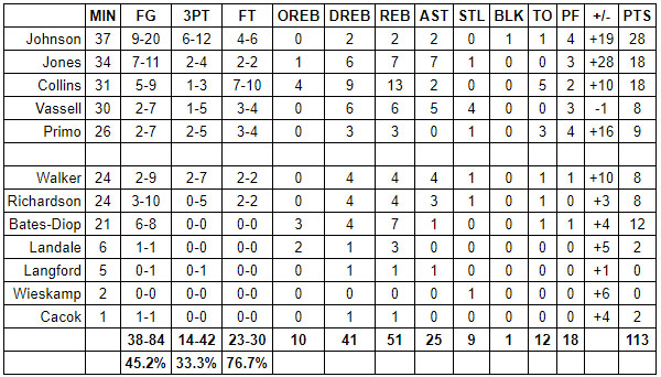 spurs blazers grades